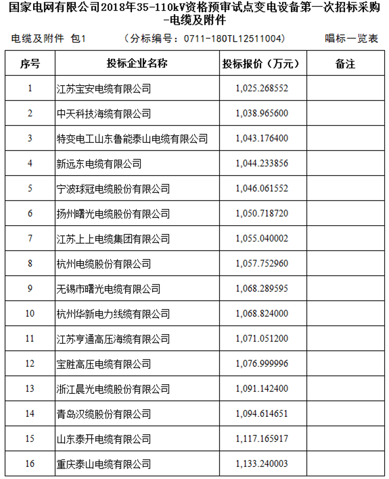 广州业电贸易行业的最新动态
